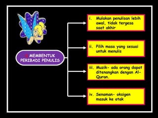 i) MEMBENTUK
PERIBADI PENULIS
i. Mulakan penulisan lebih
awal, tidak tergesa
saat akhir
ii. Pilih masa yang sesuai
untuk menulis
iii. Muzik- ada orang dapat
ditenangkan dengan Al-
Quran.
iv. Senaman- oksigen
masuk ke otak
 