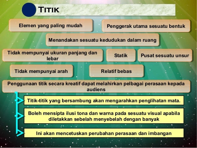 KONSEP ASAS GRAFIKvMENGHASIL BAHAN GRAFIK YANG BAIK