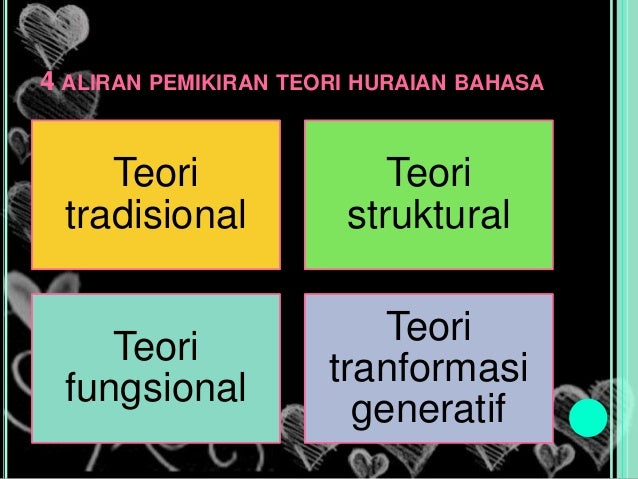 Kumpulan 2 Teori Huraian Bahasa