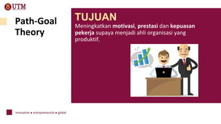 Path-Goal
Theory
Meningkatkan motivasi, prestasi dan kepuasan
pekerja supaya menjadi ahli organisasi yang
produktif.
TUJUAN
 