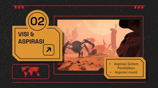02
• Aspirasi Sistem
Pendidikan
• Aspirasi murid
VISI &
ASPIRASI
 