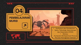 04
• Kurikulum dan Pentaksiran
• Sains, Teknologi, Kejuruteraan
dan Matematik (STEM)
• Bahasa
• Kumpulan Berkeperluan Khusus
• Pecutan Peningkatan Sekolah
PEMBELAJARAN
MURID
 