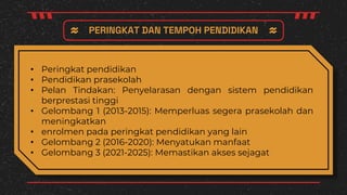 PERINGKAT DAN TEMPOH PENDIDIKAN
• Peringkat pendidikan
• Pendidikan prasekolah
• Pelan Tindakan: Penyelarasan dengan sistem pendidikan
berprestasi tinggi
• Gelombang 1 (2013-2015): Memperluas segera prasekolah dan
meningkatkan
• enrolmen pada peringkat pendidikan yang lain
• Gelombang 2 (2016-2020): Menyatukan manfaat
• Gelombang 3 (2021-2025): Memastikan akses sejagat
 