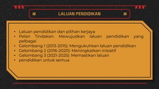 LALUAN PENDIDIKAN
• Laluan pendidikan dan pilihan kerjaya
• Pelan Tindakan: Mewujudkan laluan pendidikan yang
pelbagai
• Gelombang 1 (2013-2015): Mengukuhkan laluan pendidikan
• Gelombang 2 (2016-2020): Meningkatkan inisiatif
• Gelombang 3 (2021-2025): Memastikan laluan
• pendidikan untuk semua
 