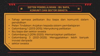 SISTEM PEMBELAJARAN : IBU BAPA,
KOMUNITI DAN SEKTOR SWASTA
• Tahap semasa pelibatan ibu bapa dan komuniti dalam
pendidikan
• Pelan Tindakan: Anjakan kepada sistem pembelajaran
• Gelombang 1 (2013-2015): Menyokong pelibatan
• ibu bapa dan sektor swasta
• Gelombang 2 (2016-2020): Memantapkan pelibatan
• Gelombang 3 (2021-2025): Menggalakkan lebih banyak
inovasi daripada
• sektor swasta
 
