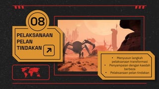 08
• Menyusun langkah
pelaksanaan transformasi
• Penyampaian dengan kaedah
berbeza
• Pelaksanaan pelan tindakan
PELAKSANAAN
PELAN
TINDAKAN
 