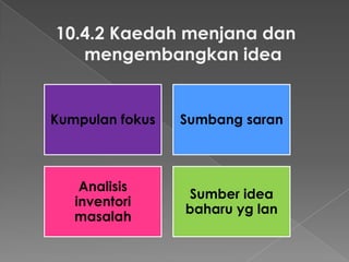 10.4.2 Kaedah menjana dan
mengembangkan idea
Kumpulan fokus Sumbang saran
Analisis
inventori
masalah
Sumber idea
baharu yg lan
 