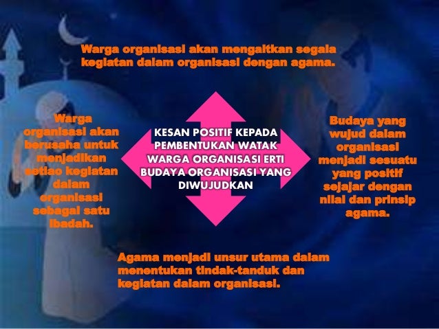 prinsip asas pengurusan islam