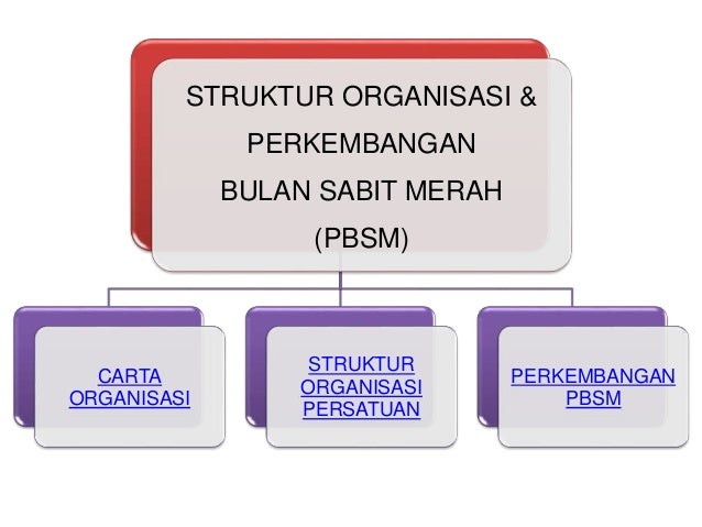 Pengurusan Dan Pentadbiran Pbsm