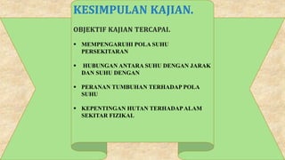 KESIMPULAN KAJIAN.
OBJEKTIF KAJIAN TERCAPAI.
 MEMPENGARUHI POLA SUHU
PERSEKITARAN
 HUBUNGAN ANTARA SUHU DENGAN JARAK
DAN SUHU DENGAN
 PERANAN TUMBUHAN TERHADAP POLA
SUHU
 KEPENTINGAN HUTAN TERHADAPALAM
SEKITAR FIZIKAL
 