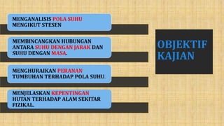 OBJEKTIF
KAJIAN
MENGANALISIS POLA SUHU
MENGIKUT STESEN
MEMBINCANGKAN HUBUNGAN
ANTARA SUHU DENGAN JARAK DAN
SUHU DENGAN MASA.
MENGHURAIKAN PERANAN
TUMBUHAN TERHADAP POLA SUHU.
MENJELASKAN KEPENTINGAN
HUTAN TERHADAP ALAM SEKITAR
FIZIKAL.
 