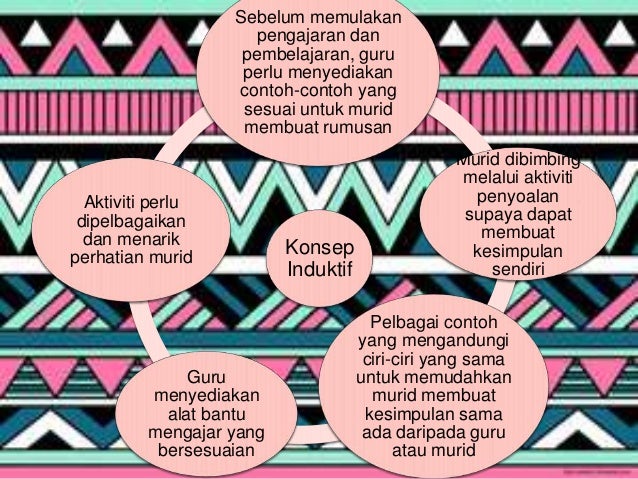 Kumpulan 4 strategi, pendekatan, kaedah & teknik pengajaran Kumpulan 4 strategi, pendekatan, kaedah & teknik pengajaran