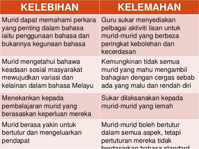 Kumpulan 4 Strategi Pendekatan Kaedah Teknik Pengajaran
