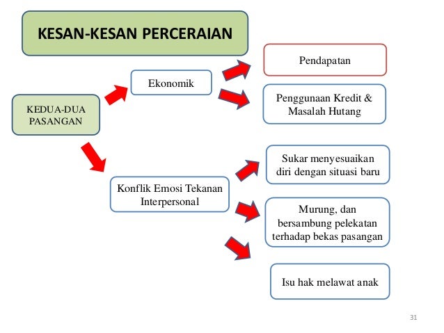 kesan lgbt kepada keluarga