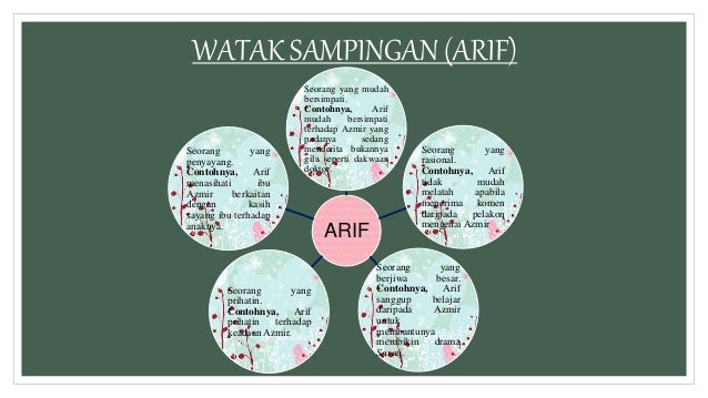 Drama Bukan Gila Drama Bukan Gila
