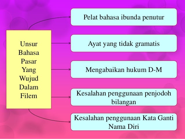 Kumpulan6,penggunaan bahasa pasar dalam filem kongsi