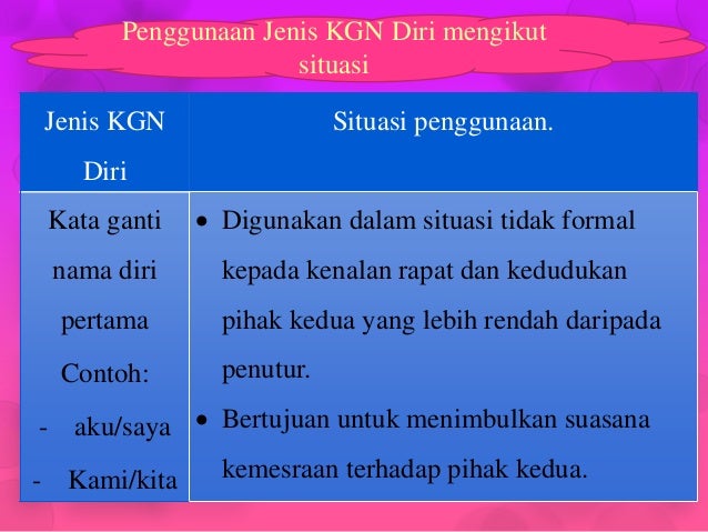 Contoh Dialog Formal Dalam Bahasa Indonesia - Contoh Club