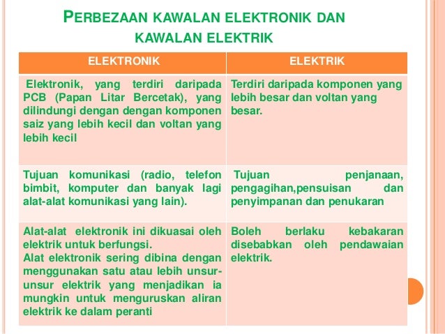 elektronik  sistem kawalannya