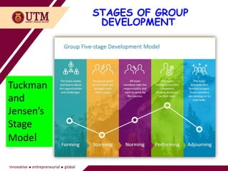 STAGES OF GROUP
DEVELOPMENT
Tuckman
and
Jensen’s
Stage
Model
 