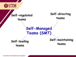 Self-Managed
Teams (SMT)
Self-directing
teams
Self-maintaining
teams
Self-leading
teams
Self-regulated
teams
 