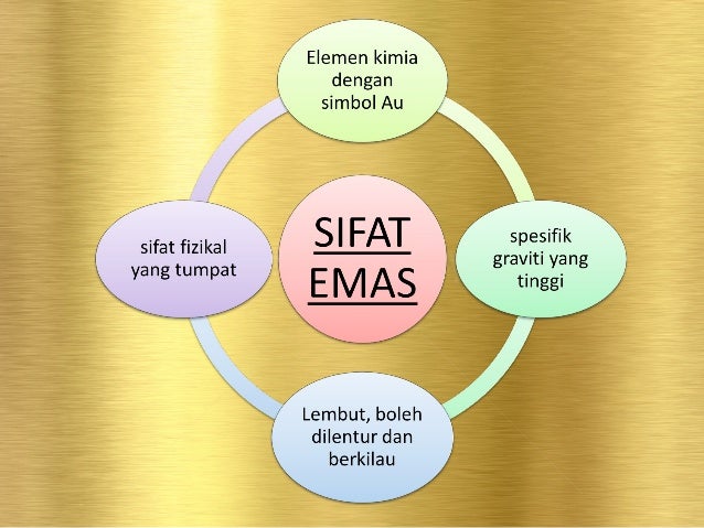 Kumpulan amethyst mini project slideshow