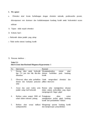 1. Pre oprasi
a. Obstruksi akut/ kronis berhubungan dengan obstruksi mekanik, pembesarabn prostat,
dekompensasi otot destrusor dan ketidakmampuan kandung kemih untuk berkontraksi secara
adekuat
1) Tujuan : tidak terjadi obstruksi
2) Kriteria hasil :
o Berkemih dalam jumlah yang cukup
o Tidak teraba sistensi kandung kemih
3) Rencana tindakan :
Tabel 2.1
Interverensi dan Rasional Diagnosa Keperawatan 1
No Interverensi Rasional
1. Dorong klien untuk berkemih
tiap 2-4 jam dan bila tiba-tiba
dirasakan
Meminimalensikan retensi urine
distensi berlebihan pada kandung
kemih
2. Observasi aliran urine perhatikan
ukuran dan kekuatan pancaran
urine
Untuk mengevaluasi obstruksi dan
pilihan intervensi
3. Awasi dan catat waktu serta
jumlah setiap kali berkemih
Retensi urine meningkatkan tekanan
dalam saluran perkemihan yang dapat
mempengaruhi fungsi ginjal
4. Berikan cairan sampai 3000 ml
sehari dalam toleransi jantung
Peningkatan aliran cairan
meningkatkan perfusi ginjal, kandung
kemih dari pertumbuhan bakteri
5. Berikan obat sesuai indikasi
(antispamodik)
Mengurangi spasme kandung kemih
dan mempercepat penyembuhan
 