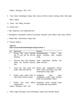 Sumber : (Doengoes, 2001 : 418)
b. Nyeri (akut) berhubungan dengan iritasi mukosa buli-buli, distensi kandung kemih, kolik ginjal
infeksi urinaria.
1) Tujuan : nyeri hilang/ terkontrol
2) Kriteria hasil :
o Klien melaporkan nyeri hilang/terkontrol
o Menunjukkan keterampilan relaksasi dan aktivitas terapeutik sesuai indikasi untuk situasi individu
o Tampak rileks, tidur/istirahat dengan tepat
3) Rencana tindakan :
Tabel 2.2
Interverensi dan Rasional Diagnosa Keperawatan 2
No Interverensi Rasional
1. Dorong klien untuk berkemih
tiap 2-4 jam dan bila tiba-tiba
dirasakan
Meminimalensikan retensi urine
distensi berlebihan pada kandung
kemih
2. Observasi aliran urine perhatikan
ukuran dan kekuatan pancaran
urine
Untuk mengevaluasi obstruksi dan
pilihan intervensi
3. Awasi dan catat waktu serta
jumlah setiap kali berkemih
Retensi urine meningkatkan tekanan
dalam saluran perkemihan yang dapat
mempengaruhi fungsi ginjal
4. Berikan cairan sampai 3000 ml
sehari dalam toleransi jantung
Peningkatan aliran cairan
meningkatkan perfusi ginjal, kandung
kemih dari pertumbuhan bakteri
5. Berikan obat sesuai indikasi
(antispamodik)
Mengurangi spasme kandung kemih
dan mempercepat penyembuhan
Sumber : (Doengoes, 2001 : 418)
c. Resiko tinggi kekurangan cairan berhubungan dengan pasca obstruksi diuresis
 