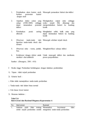 1. Pertahankan sitem kateter steril,
berikan perawatan kateter
dengan steril
Mencegah pemasukan bakteri dan infeksi
2. Anjurkan intake cairan yang
cukup (2500-3000) sehingga
dapat menurunkan potensial
infeksi
Meningkatkan output urine sehingga
resiko terjadi ISK dikurangi dan
mempertahankan bakteri ke kandung
kemih
3. Pertahankan posisi urobag
dibawah
Menghindari reflek balik urine yang
dapat memasukan bakteri ke kandung
kemih
4. Observasi tanda-tanda vital,
laporkan tanda-tanda shock dan
demam
Mencegah sebelum terjadi shock
5. Observasi urine : warna, jumlah,
bau.
Mengidentifikasi adanya infeksi
6. Kolaborasi dengan dokter untuk
memberi obat antibiotik
Untuk mencegah infeksi dan membantu
proses penyembuhan
Sumber : (Doengoes, 2001 : 418)
f. Resiko tinggi Perdarahan berhubugnan dengan tindakan pembedahan
1) Tujuan : tidak terjadi perdarahan
2) Kriteria hasil :
o Klien tidak menunjukkan tanda-tanda perdarahan
o Tanda-tanda vital dalam batas normal
o Urin lancar lewat kateter
3) Rencana tindakan :
Tabel 2.6
Interverensi dan Rasional Diagnosa Keperawatan 6
No Interverensi Rasional
1. Jelaskan pada klien tentang
sebab terjadi perdarahan setelah
Menurunkan kecemasan klien
mengetahui tanda-tanda perdarahan
 