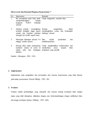 Interverensi dan Rasional Diagnosa Keperawatan 7
No Interverensi Rasional
1. Bri kesempatan pada klien untuk
memperbincangkan tentang
pengaryh TUR-P terhadap
seksual
Untuk mengetahui masalah klien
2. Jelaskan tentang : kemungkinan
kembali ketingkat tinggi seperti
semula dan kejadian ejakulasi
retrogad (air kemih seperti susu)
Kurang pengetahuan dapat
membangkitkan cemas dan berdampak
disfungsi seksual
3. Mencegah hubungan seksual 3-4
minggu setelah operasi
Bisa terjadi perdarahan dan
ketidaknyamanan
4. Dorong klien untuk menanyakan
kedokter selama di rawat di
rumah sakit dan kunjungan
lanjutan
Untuk mengklarifikasi kekhawatiran dan
memberikan akses kepada klien
penjelasan yang spesifik.
Sumber : (Doengoes, 2001 : 418)
2. Implementasi
Implementasi yaitu pengolahan dan perwujudan dari rencana keperawatan yang telah disusun
pada tahap perencanaan (Nasrul Effendy, 1995 : 40).
3. Evaluasi
Evaluasi adalah perbandingan yang sistematik dan rencana tentang kesehatan klien dengan
tujuan yang telah ditetapkan, dilakukan dengan cara berkesinambungan dengan melibatkan klien
dan tenaga kesehatan lainnya (Effendy, 1995 : 460).
 