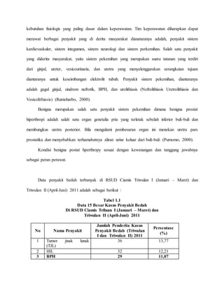 kebutuhan fisiologis yang paling dasar dalam keperawatan. Tim keperawatan diharapkan dapat
merawat berbagai penyakit yang di derita masyarakat dianataranya adalah, penyakit sistem
kardiovaskuler, sistem integumen, sistem neurologi dan sistem perkemihan. Salah satu penyakit
yang diderita masyarakat, yaitu sistem pekemihan yang merupakan suatu tatanan yang terdiri
dari ginjal, ureter, vesicourinaria, dan uretra yang menyelenggarakan serangkaian tujuan
diantaranya untuk keseimbangan elektrolit tubuh. Penyakit sistem pekemihan, diantaranya
adalah gagal ginjal, sindrom nefrotik, BPH, dan urolithiasis (Nefrolithiasis Uretrolithiasis dan
Vesicolithiasis) (Rumoharbo, 2000).
Benigna merupakan salah satu penyakit sistem pekemihan dimana benigna prostat
hiperthropi adalah salah satu organ genetalia pria yang terletak sebelah inferior buli-buli dan
membungkus uretra posterior. Bila mengalami pembesaran organ ini menekan uretra pars
prostatika dan menyebabkan terhamabatnya aliran urine keluar dari buli-buli (Purnomo, 2000).
Kondisi benigna postat hperthropy sesuai dengan kewenangan dan tanggung jawabnya
sebagai peran perawat.
Data penyakit bedah terbanyak di RSUD Ciamis Triwulan I (Januari – Maret) dan
Triwulan II (April-Juni) 2011 adalah sebagai berikut :
Tabel 1.1
Data 15 Besar Kasus Penyakit Bedah
Di RSUD Ciamis Triluan I (Januari – Maret) dan
Triwulan II (April-Juni) 2011
No Nama Penyakit
Jumlah Penderita Kasus
Penyakit Bedah (Triwulan
I dan Triwulan II) 2011
Persentase
(%)
1 Tumor jinak lunak
(TJL)
36 13,77
2 HIL 32 12,21
3 BPH 29 11,07
 