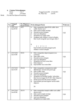 6. Catatan Perkembangan
Nama : Tn. I Tanggal masuk RS : 23 Juli 2011
Umur : 70 Tahun No. Med. Rec : 241391
a Medis : Pre dan Post OperasiProstatomy
No
Tanggal/
Jam
No. Diagnosa
Keperawatan
Perkembangan Pasien Pelaksana
1 25-07-2011
Jam 09.30
DX I S :
O:
A:
P:
I:
E:
R
:
Klien mengatakan dapat BAK sedikit demi
sedikit disertai nyeri
Klien masih tampak meringis
Masalah teratasisebagian
Intervensi dilanjutkan
Mengobservasi output urine
Gangguan pola eliminasi teratasisebagian,
klien masih mengeluh nyeri dengan skala 3
0 1 2 3 4 5
Kaji kembali penyebab gangguan pola
eliminasi teratasisebagian
(Aji)
2 25-07-2011
Jam 10.00
DX II S:
O:
A:
P :
I:
E:
R:
Klien mengatakan dapat mengatasi rasa
cemasnya
Klien tidak cemas
Masalah teratasisebagian
Intervensi dilanjutkan
Mengobservasi rasa cemas klien
Klien dioperasi
Kaji kembali rasa cemas klien
(Aji)
3 25-07-2011
Jam 10.30
DX III S:
O:
A:
P :
I:
E:
R:
Klien mengatakan senang karena sudah
dilakukannya keramas dan gosok gigi
Klien terlihat segar
Masalah teratasisebagian
Intervensi dilanjutkan
Mengobservasi kembali kondisi, kebersihan
klien karena tanggal 26-07-2011 klien dioperasi
Defisit perawatan diri teratasisebagian
Kaji kembali personal hygiene karena sudah
dioperasi
50
(Aji)
4 26-07-2011
Jam 09.00
DX IV S:
O:
A:
P :
I:
Klien mengatakan tampak sedikit semi sedikit
disertai nyeri
Klien masih tampak meringis
Masalah teratasisebagian
Intervensi dilanjutkan
Mengobservasi output urine
(Aji)
 
