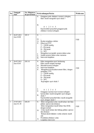 No
Tanggal/
Jam
No. Diagnosa
Keperawatan
Perkembangan Pasien Pelaksana
E:
R:
Gangguan pola eliminasi teratasi, sebagian,
klien masih mengeluh nyeri skala 3
0 1 2 3 4 5
Kaji kembali penyebab gangguan pola
eliminasi teratasisebagian
5 26-07-2011
Jam 10.00
DX V S:
O:
A:
P :
I:
E:
R:
-
-
Resiko terjadinya infeksi
ObservasiTTV
T = 120/80 mmHg
P = 82x/menit
R = 20x/menit
S = 360
C
Mengobservasi jumlah protein dalam urine
Jumlah protein dalam urine menurun
Intervensi lanjutkan
(Aji)
6 26-07-2011
Jam 10.45
DX VI S:
O:
A:
P :
I:
E:
R:
Klien mengatakan nyeri berkurang
Klien masih tampak meringis
Masalah teratasisebagian
Intervensi lanjutkan
- Mengobservasi keadaan umum klien, dengan
mengukur TTV
T = 120/80 mmHg
P = 82x/menit
R = 20x/menit
S = 360
C
- Kaji tingkat nyeri skala 3
0 1 2 3 4 5
Gangguan nyaman nyeri teratasisebagian
karena klien masih mengeluh nyeri dengan
skala 3
Kaji kembali penyebab klien masih mengeluh
nyeri, dengan skala 3
(Aji)
1 27-07-2011
Jam 10..30
DX IV S:
O:
A:
- Klien mengatakan urine masih keluar dari luka
jahitan operasi dan drainase
- Klien mengatakan masih belum bisa BAK
dengan normal
- Urine masih keluar dari lubang jahitan operasi
dan drainase
- Bekuan darah didalam vesika urinaria masih
ada
Perubahan eliminasi urine
Lanjutkan intervensi
(Aji)
 
