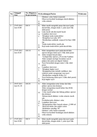 No
Tanggal/
Jam
No. Diagnosa
Keperawatan
Perkembangan Pasien Pelaksana
E:
R:
Eliminasi urine belum terpenuhi
Observasikembali bendungan darah didalam
veika urinaria
2 27-07-2011
Jam 10.00
DX V S:
O:
A:
I:
E:
R:
Klien masih mengeluh panas dan nyeri pada
daerah luka, dengan skala 3, yaitu nyeri bila
ubah posisi
Luka masih ada dan masih basah
Lanjutkan intervensi
- Mengkaji tanda-tanda infeksi
- Mengobservasi suhu 360
C
- Memberikan antibiotik terpacef 2x1/hari 1000
mg
Tanda-tanda infeksi masih ada
Kaji tanda-tanda infeksi pada daerah luka
3 27-07-2011
Jam 10.45
DX VI S:
O:
A:
P :
I:
E:
R:
Klien mengatakan nyeri pada daerah luka
operasi dengan skala nyeri 3 bila ubah posisi
- Klien tampak banyak diam
- Terdapat luka operasi +10 cm dan 8 jahitan
- Klien tampak meringis kesakitan saat di
palpasi dan pada saat diganti balutan
Nyeri bertambah dengan skala 3, bila ubah
posisi
Lanjutkan intervensi
- Mengkaji tingkat nyeri
- Mengajarkan dan melatih mobilisasi dan
relaksasi untuk mengurangi rasa nyeri
- Memberikan analgetik Kaltro 2x1
Nyeri berkurang skala nyeri 3 (bila ubah posisi)
Kaji tingkat nyeri
1 29-07-2011
Jam 10..30
DX IV S:
O:
A:
P :
I:
E:
R:
- Klien mengatakan urine keluar dari luka
jahitan operasi dan drainase
- Klien mengatakan masih belum bisa BAK
dengan normal
- Urine masih keluar dari lubang jahitan operasi
dan drainase
- Bekuan darah didalam vesika urinaria masih
ada
Perubahan pola eliminasi urine
Lanjutkan intervensi
- Menganjurkan klien banyak minum +3.000 ml
- Mencatat intake dan output cairan
- Melakukan spooling DC
Eliminasi urine belum terpenuhi
Observasikembali bendungan darah didalam
veika urinaria
2 27-07-2011
Jam 10.00
DX V S: Klien masih mengeluh panas dan nyeri pada
daerah luka, dengan skala 3, yaitu nyeri bila
ubah posisi
 