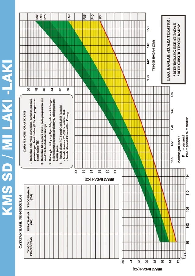 Kms Chart KUMPULAN GRAFIK KMS IMT | PDF