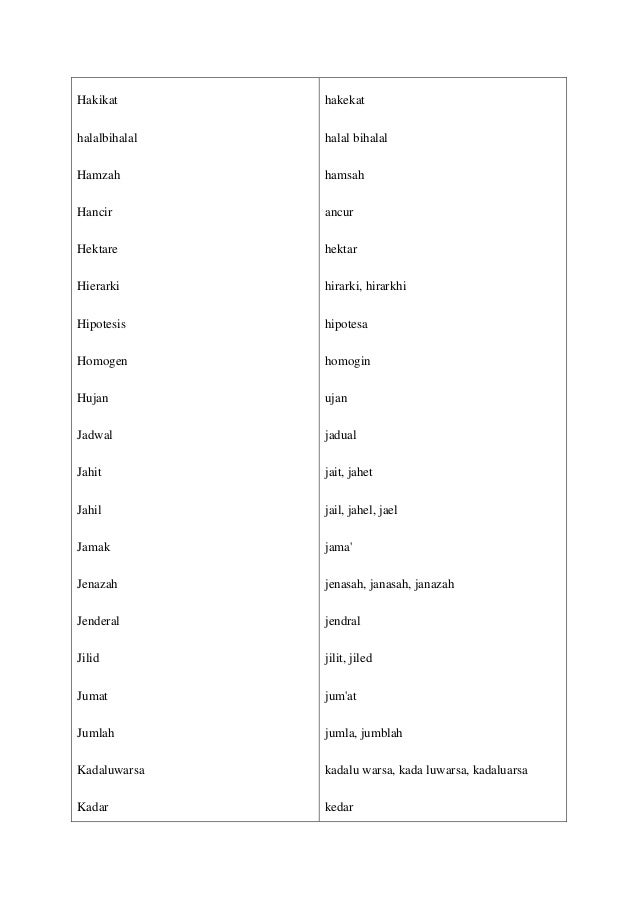 Kumpulan kata baku dan tidak baku