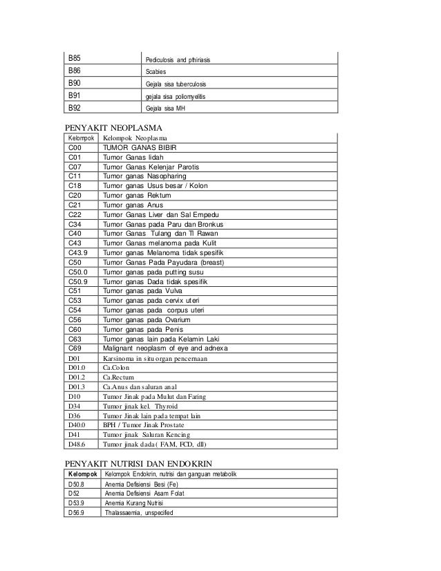Kode Icd 10 Pcare Bpjs Kesehatan Di Puskesmas Kode Icd 10 Pcare Bpjs Kesehatan Di Puskesmas