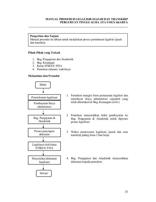 KUMPULAN MANUAL PROSEDUR