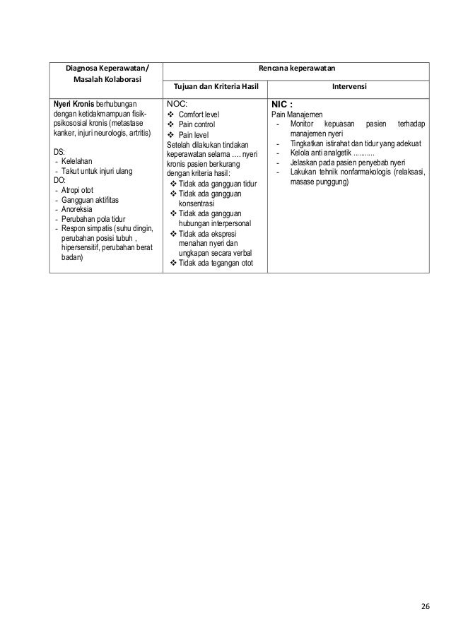 Kumpulan Nanda Nic Noc R Cl