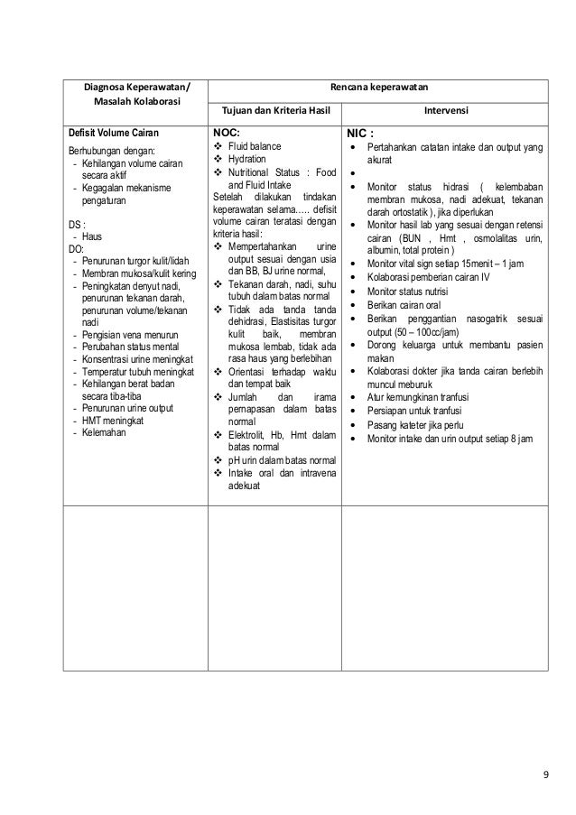 Contoh Askep Resiko Kekurangan Volume Cairan - Simak 