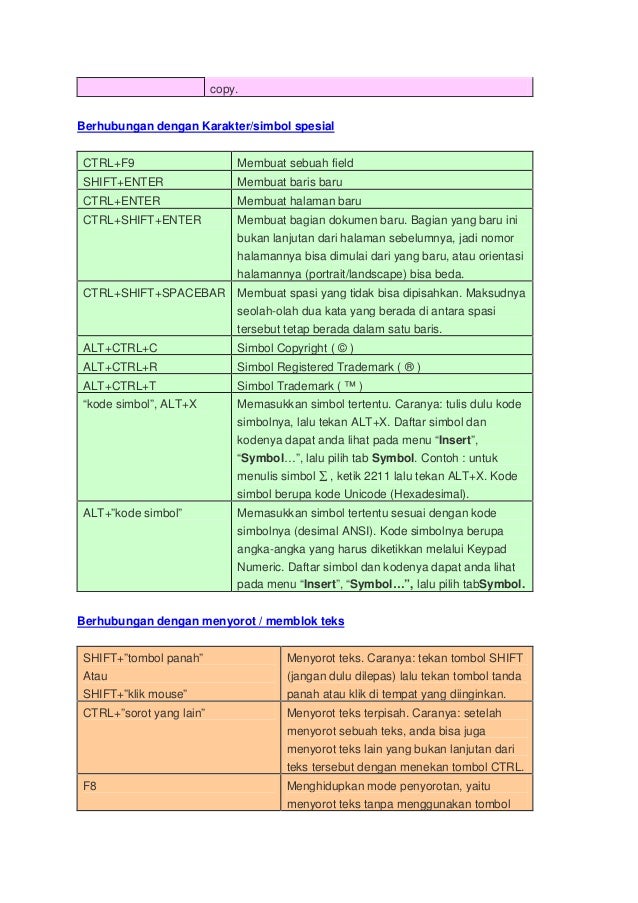 Kumpulan Rumus Cepat Ms Word