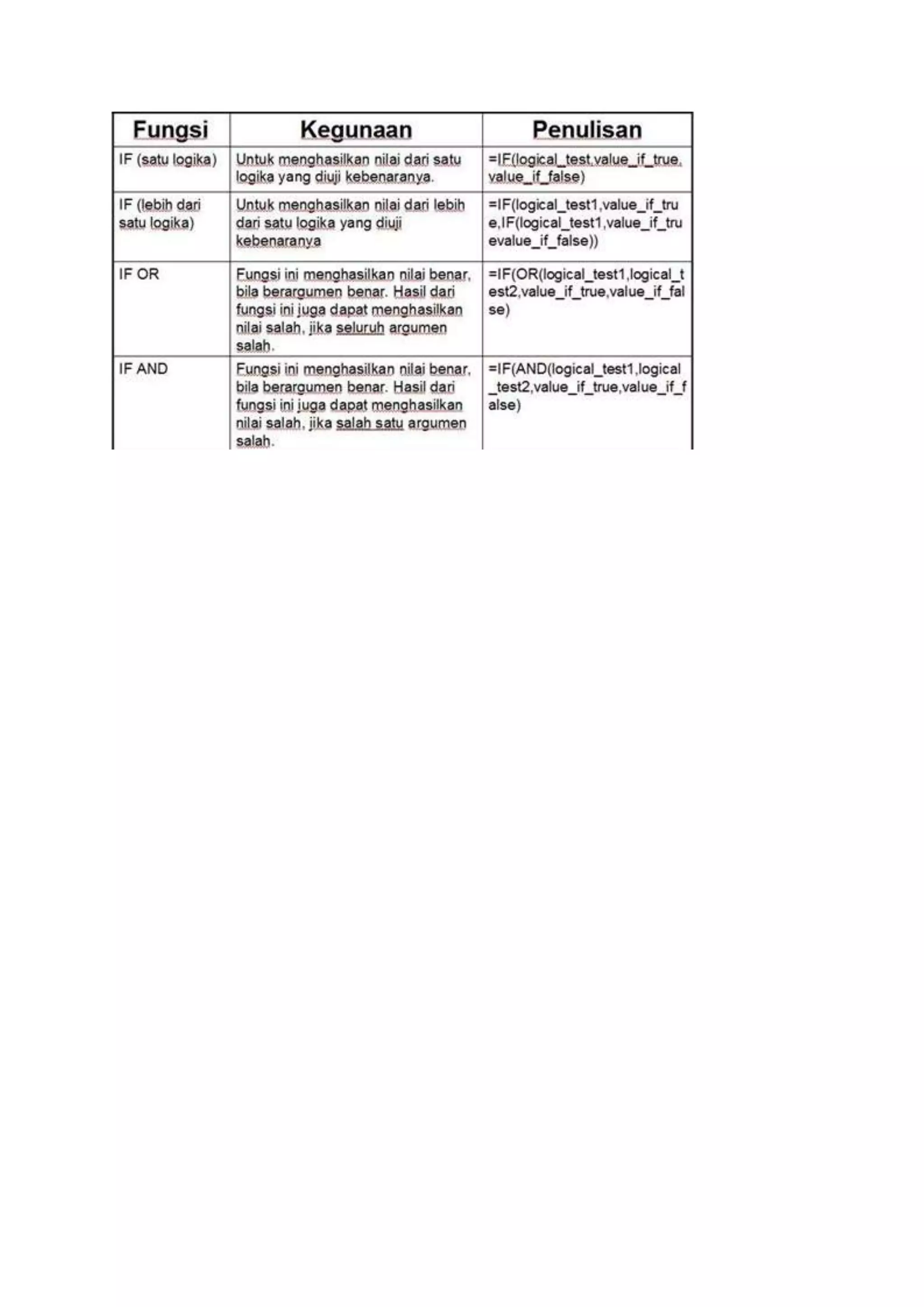 Kumpulan Rumus Excel Docx