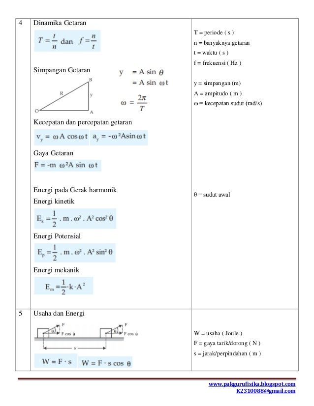 Rumus Fisika Kelas 10 Semester 1 – Hal