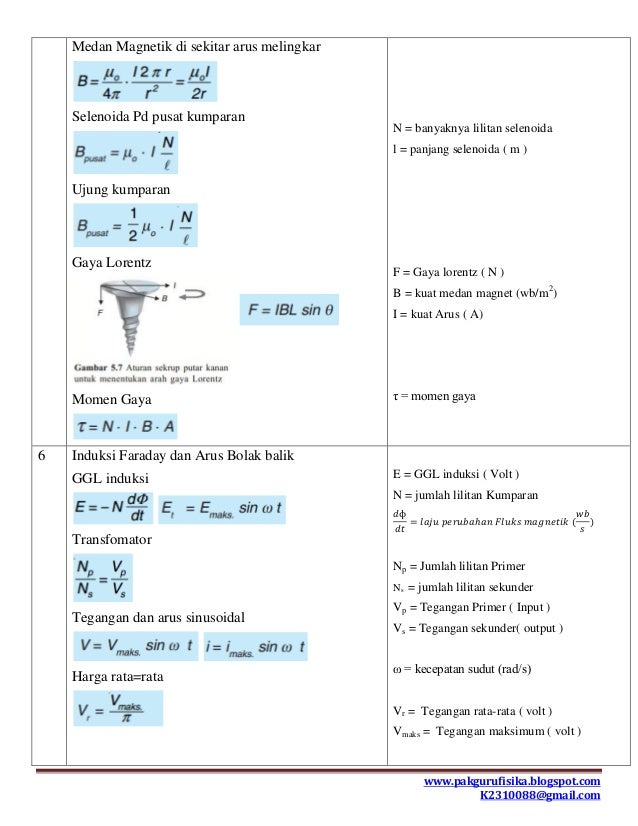 Kumpulan Rumus Fisika SMA untuk Kelas XII