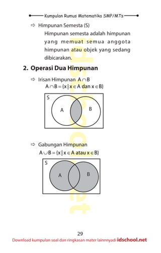 29
Kumpulan Rumus Matematika SMP/MTs
idschool.net
Download kumpulan soal dan ringkasan mater lainnnyadi idschool.net
Ö
Ö Himpunan Semesta (S)
Himpunan semesta adalah himpunan
yang memuat semua anggota
himpunan atau objek yang sedang
dibicarakan.
2. Operasi Dua Himpunan
Ö
Ö Irisan Himpunan A B
∩
A B {x | x A dan x B}
∩= ∈ ∈
		
A B
S
Ö
Ö Gabungan Himpunan
A B {x | x A atau x B}
∪= ∈ ∈
A B
S
 