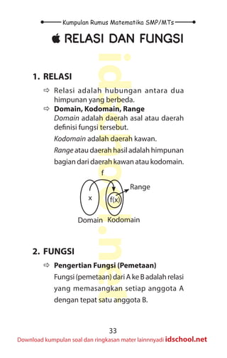 33
Kumpulan Rumus Matematika SMP/MTs
idschool.net
Download kumpulan soal dan ringkasan mater lainnnyadi idschool.net
±
± RELASI DAN FUNGSI
1. RELASI
Ö
Ö Relasi adalah hubungan antara dua
himpunan yang berbeda.
Ö
Ö Domain, Kodomain, Range
		 Domain adalah daerah asal atau daerah
definisi fungsi tersebut.
		 Kodomain adalah daerah kawan.
		 Range atau daerah hasil adalah himpunan
bagian dari daerah kawan atau kodomain.
			
f
x f(x)
Domain Kodomain
Range
2. FUNGSI
Ö
Ö Pengertian Fungsi (Pemetaan)
Fungsi(pemetaan)dariAkeBadalahrelasi
yang memasangkan setiap anggota A
dengan tepat satu anggota B.
 