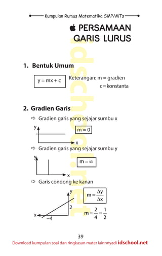 39
Kumpulan Rumus Matematika SMP/MTs
idschool.net
Download kumpulan soal dan ringkasan mater lainnnyadi idschool.net
±
± PERSAMAAN
GARIS LURUS
1. Bentuk Umum
y = mx + c Keterangan: m = gradien
		 c=konstanta
2. Gradien Garis
Ö
Ö Gradien garis yang sejajar sumbu x
m = 0
y
x
Ö
Ö Gradien garis yang sejajar sumbu y
m = ∞
y
x
Ö
Ö Garis condong ke kanan
−4
2
y
x
y
m
x
∆
=
∆
2 1
m
4 2
= =
 
