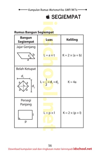 56
Kumpulan Rumus Matematika SMP/MTs
idschool.net
Download kumpulan soal dan ringkasan mater lainnnyadi idschool.net
±
± SEGIEMPAT
Rumus Bangun Segiempat
Bangun
Segiempat
Luas Keliling
Jajar Genjang
t
a
b L = a × t K = 2 × (a + b)
Belah Ketupat
a a
a
a
d1
d2
1 2
1
L d d
2
= × × K = 4a
Persegi
Panjang
p
l
L = p × l K = 2 × (p + l)
 