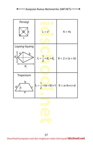 57
Kumpulan Rumus Matematika SMP/MTs
idschool.net
Download kumpulan soal dan ringkasan mater lainnnyadi idschool.net
Persegi
s
s L = s2
K = 4s
Layang-layang
a b
d1
d2
1 2
1
L d d
2
= × × K = 2 × (a + b)
Trapesium
t
b
a
c
d
1
L (a b) t
2
= × + × K = a+b+c+d
 