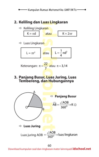 60
Kumpulan Rumus Matematika SMP/MTs
idschool.net
Download kumpulan soal dan ringkasan mater lainnnyadi idschool.net
2. Keliling dan Luas Lingkaran
Ö
Ö Keliling Lingkaran
K = πd atau K = 2πr
Ö
Ö Luas Lingkaran
L = πr2
atau
2
1
L d
4
= π
Keterangan:
22
7
π = atau 3,14
π =
3. Panjang Busur, Luas Juring, Luas
Tembereng, dan Hubungannya
A
B
O
Ö
Ö Panjang Busur

O
AOB
AB K
360
∠
= × 
Ö
Ö Luas Juring
Luas juring AOB 0
AOB
luas lingkaran
360
∠
= ×
360O
 