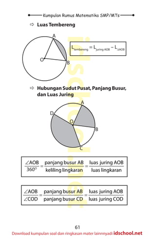 61
Kumpulan Rumus Matematika SMP/MTs
idschool.net
Download kumpulan soal dan ringkasan mater lainnnyadi idschool.net
Ö
Ö Luas Tembereng
A
B
O
Ltembereng
= Ljuring AOB
– L∆AOB
Ö
Ö HubunganSudutPusat,PanjangBusur,
dan Luas Juring
A
B
O
D
C
0
panjang busur AB luas juring AOB
AOB
keliling lingkaran luas lingkaran
360
∠
= =
360O
panjang busur AB luas juring AOB
AOB
COD panjang busur CD luas juring COD
∠
=
∠
 